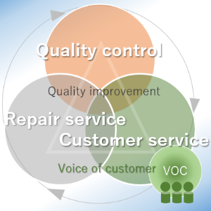 技術総合サービスセンター